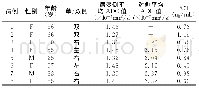 《表2 APN患者基本资料及ADC值》