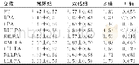 《表3 常规组、双低组图像主观评分比较》