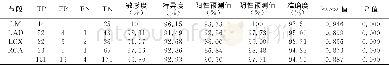 《表1 CCTA及CAG检测冠状动脉狭窄节段诊断一致性检验》