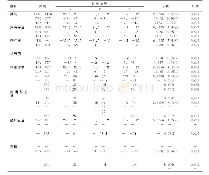 《表1 左、右侧TLE组灰质体积、eADC、CBF值统计结果图中边缘系统脑区异常改变》