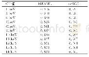 《表1 两组平扫40～140keV各单能量CT值的ICC结果》