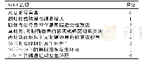 《表1 MRSI评分标准》