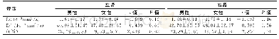 《表4 3.0T场强条件下男性组与女性组间双肾各项定量参数值的比较》