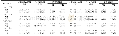 《表3 两种线圈扫描图像SNR及CNR值》