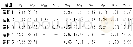 《表2 爆口外表面附着物能谱分析结果Tab.2 EDS results of the attachment on the external surface of the burst location》