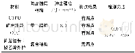 《表4 不同结构防腐蚀层试件的抗冲击性能测试结果Tab.4 Impact resistance test results of test pieces with different structure