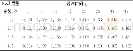 表2 极化试样在不同质量分数NaCl溶液中的腐蚀速率Tab.2 Corrosion rates of polarizated samples in the solutions containing different content of