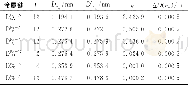 《表5 Fe2N的价电子结构Tab.5 Valence electron structure of Fe2N》