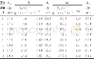 《表4 Q235碳钢在含小球藻培养液中电化学阻抗谱的拟合参数Tab.4 Fitted parameters of EIS of Q235carbon steel immersed in culture