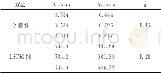 《表1 不同方法得到的沟槽腐蚀敏感系数Tab.1 Grooving corrosion sensitivity coefficients obtained by different ways》