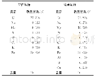 表2 EDS元素分析结果Tab.2 EDS element analysis results