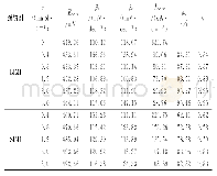 表2 不同缓蚀剂条件下极化曲线的拟合结果Tab.2 Fitted results of polarization curves under different conditions of corrosion inhibitor