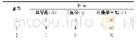 《表1 正交试验的因素水平表Tab.1 Factor and level table for orthogonal experiment g/L》