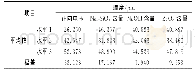 《表5 复合膜层厚度的正交分析Tab.5 Orthogonal analysis of thickness of composite film》