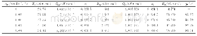 表2 Q234钢筋在正丙醇胺含量不同的模拟混凝土孔隙液中电化学阻抗谱的拟合参数