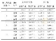 《表4 预膜处理的两种试验钢在不同含量WH-151缓蚀剂溶液中全浸和悬挂720h后的腐蚀速率》