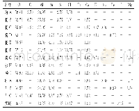 《表3 铝合金型材表面腐蚀产物化学成分 (质量分数)》