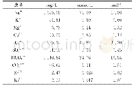 《表8 水样中的各离子含量》
