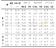 《表1 三种模型的预测结果》