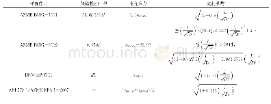 表1 不同评价准则中影响参数的计算公式