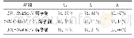 《表4 三种转子钢的应力腐蚀开裂敏感性的评定结果》