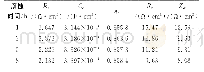 表2 12Cr1MoVG钢在NaCl熔盐中电化学阻抗谱的拟合参数