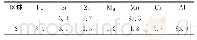 表2 7N01铝合金微区EDS分析结果（质量分数）