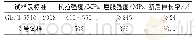 表4 2号试样的力学性能