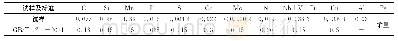 表1 失效管段的化学成分（质量分数）