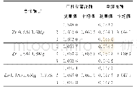 表3 不同组分合金镀层的腐蚀速率