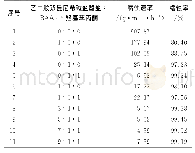 表1 不同复配比对缓蚀剂缓蚀性能的影响（缓蚀剂总质量分数为0.05%)