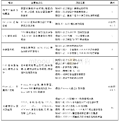 《表1《微机原理及应用》课程教学内容设计》