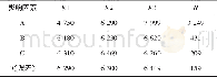 《表5 正交试验结果Tab.5 Data sheet of orthogonal test and results》