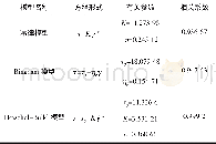 《表8 钢砂磨料浆体3种模型拟合结果Tab.8 Fitting results of steel grit abrasive suspension》