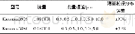 《表2 激光尘埃粒子计数器参数Tab.2 Parameters of laser dust particles counter》