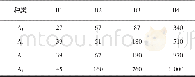 《表5 不同木质粉尘不同粒径分布的Es值Tab.5 Esof different wood dust with different particle size distribution》