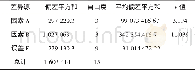 表6 双因素无重复实验方差分析表Tab.6 Analysis of variance without repeated experiments for two factors