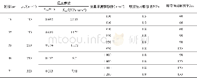 《表1 不同粒径钛粉的爆炸参数Tab.1 Explosion parameters of titanium powder with different particle size》