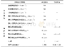 表1 模型的计算条件和参数Tab.1 Calculation conditions and parameters of model