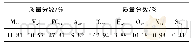 表1 神木烟煤工业分析和元素分析Tab.1 Proximate and ultimate analyses of Shenmu anthracite