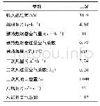 表2 实验工况参数Tab.2 Experimental conditions