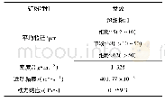 表1 海泡石矿粉物理特性及粒径分类Tab.1 Size classification and physical properties of sepiolite powder