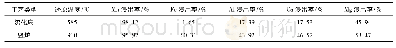 表5 杂质浸出率对比实验Tab.5 Experimental results of impurity leaching rate by different processes