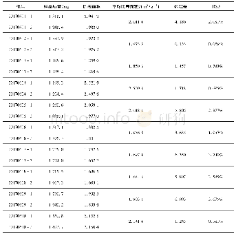 《表6 黄芪破壁粉比表面积测定》