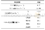 表1 原油样品的物性特征