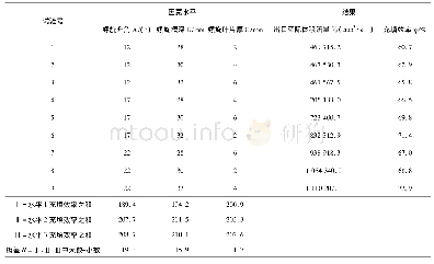 表3 数值计算结果：基于Ansys Fluent的超细粉阀口袋包装水平输送螺杆设计