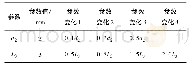 表1 实验结构参数表：纳米颗粒尺度测量冲击仪颗粒拦截效率的改善