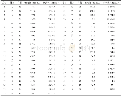 《表4 甲基苯丙胺浓度值Table 4 Concentration of Methamphetamine》