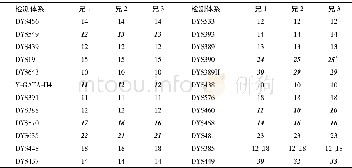 《表3 Y染色体检测结果Table 3 The genotypes of Y markers》