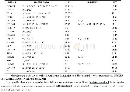 《表5 重构亲代基因型及母亲基因型Table 5 The reconstructed parental genotypes and maternal genotypes》